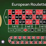 sta-ke bet br european roulette